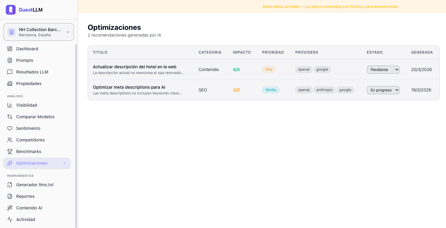 AI-generated optimization recommendations with impact scores and priorities